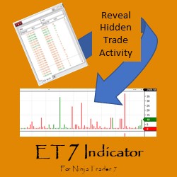 ET 7 Indicator